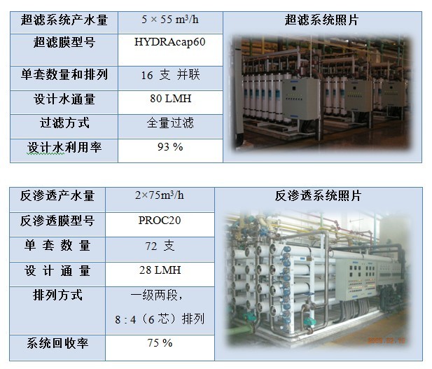采用電中性技術的低污染反滲透膜元件處理石化