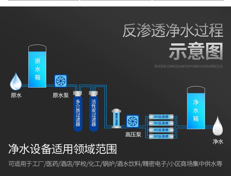 北京反滲透設(shè)備