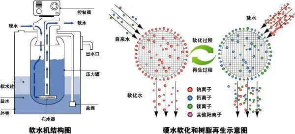 潤(rùn)新閥頭全自動(dòng)軟化水設(shè)備